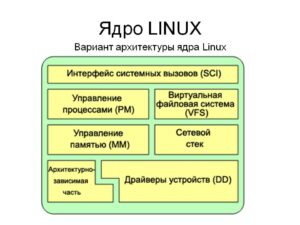 Ядро Линукс